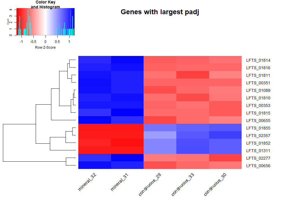 heatmap1