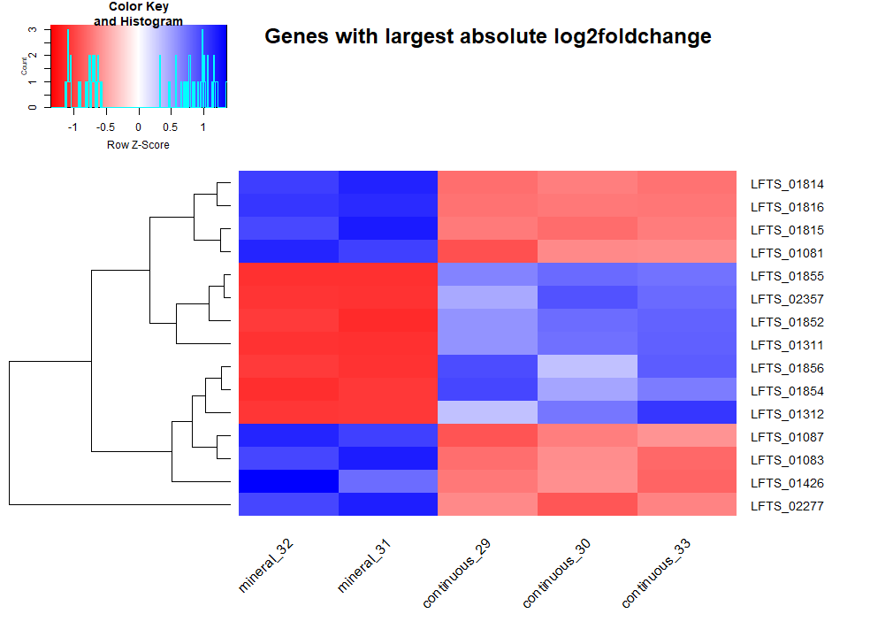 heatmap2